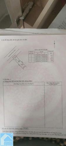 Bán nền Đường số 46 Khu dân cư 586, P. Hưng Phú, Cái Răng, Tp Cần Thơ