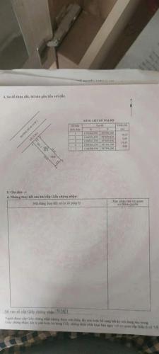 Bán nền Đường số 46 Khu dân cư 586, P. Hưng Phú, Cái Răng, Tp Cần Thơ