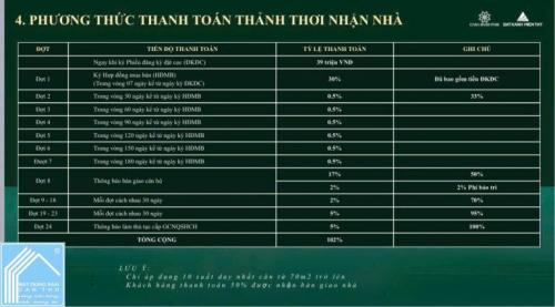 GIÁ TỐT - Cần Bán Nhanh Căn Hộ 4 Mặt Tiền Đường  Tại Quận Cái Răng, TP Cần Thơ