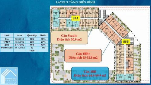 QUỸ CĂN ĐẸP SYMPHONY 5 2N  VIEW SÔNG GIÁ CHỈ 4,X TỶ CÓ SỔ HỒNG